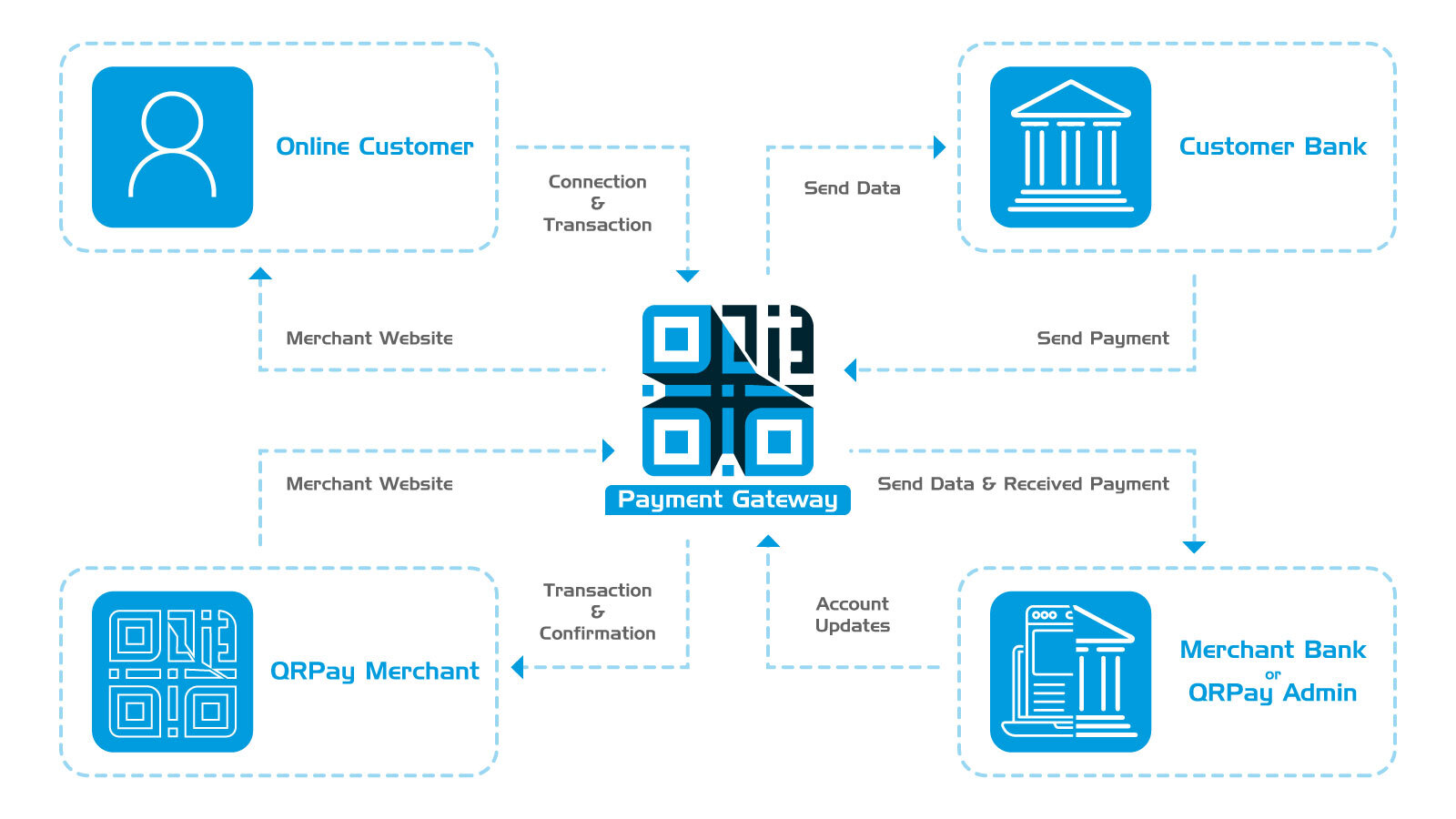 QRPay payment flow diagram